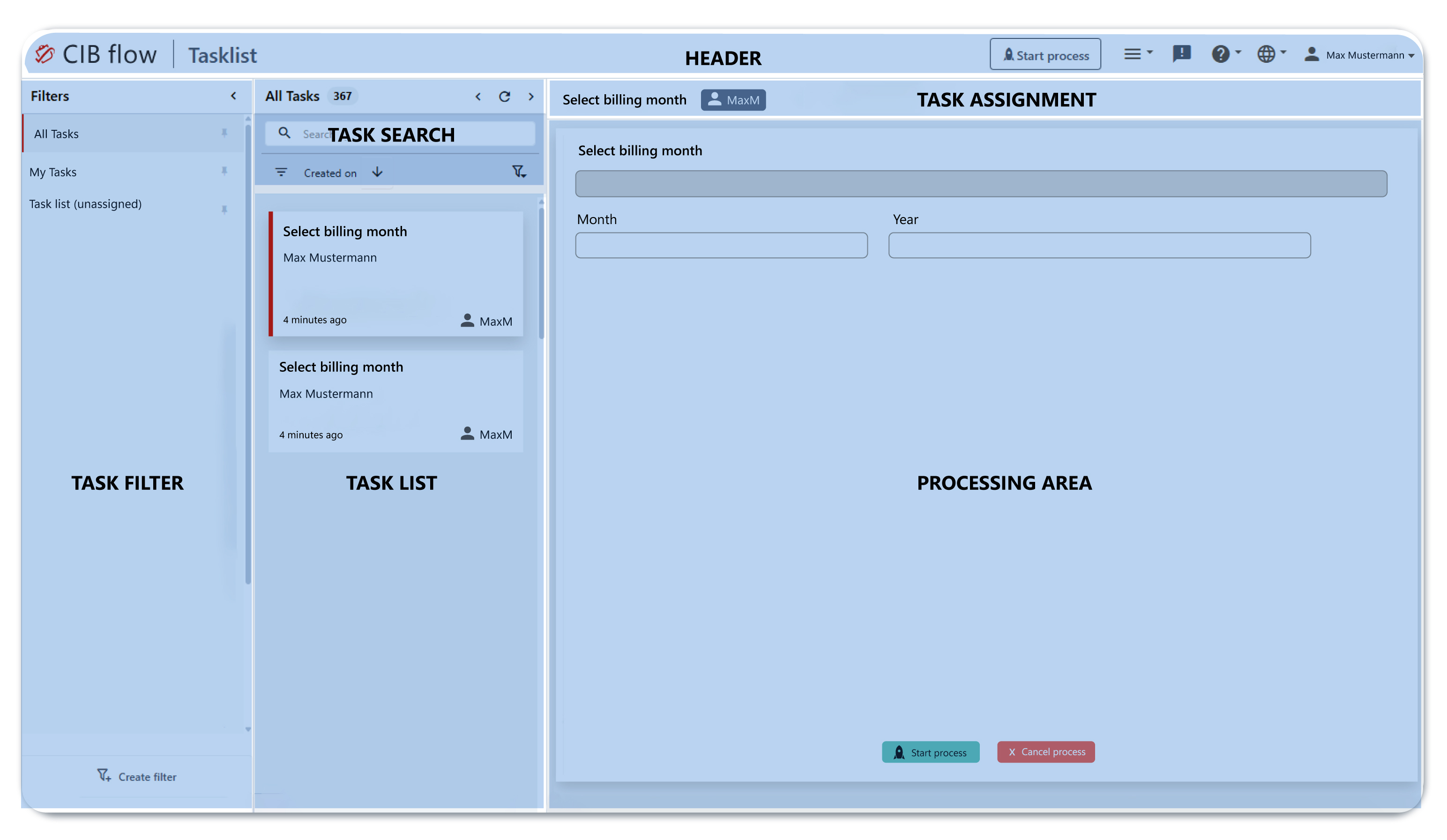 Shows the task areas: Header, Task Filter, Task Search, Task List, Task Assignment, Editing Area